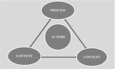 Health policy considerations for combining exercise prescription into noncommunicable diseases treatment: a narrative literature review